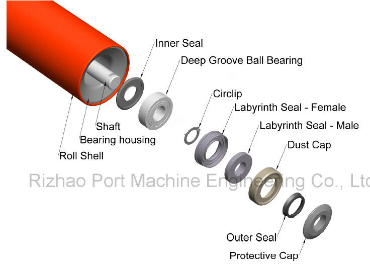 SPD Low Radial Runout Belt Conveyor Carry Trough Return Rubber Steel Roller for Different Industries