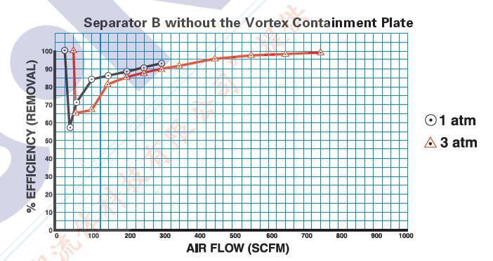 Gas Liquid Oil Water Separator Filter