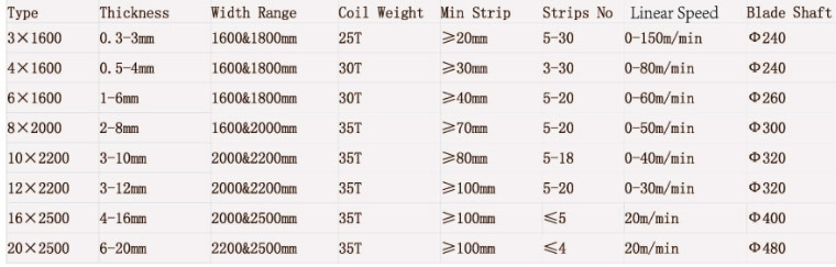 Metal Slitting Machine for Stainless Steel, Carbon Steel