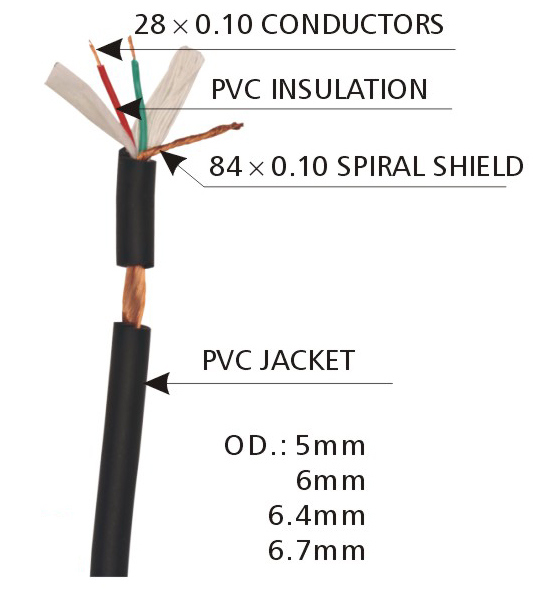 Audio Cables for Use in Microphone and Mixer Audio Equipments