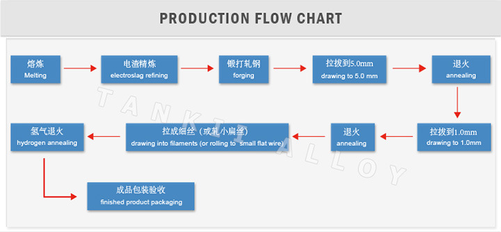 CuNi40 wire Electric Heating Wire