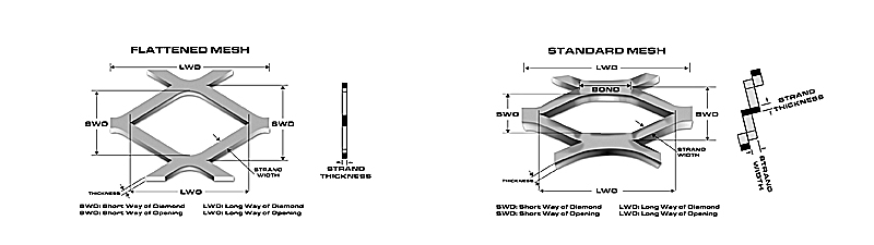 Building Facade Steel Metal Mesh Expanded Wire Mesh