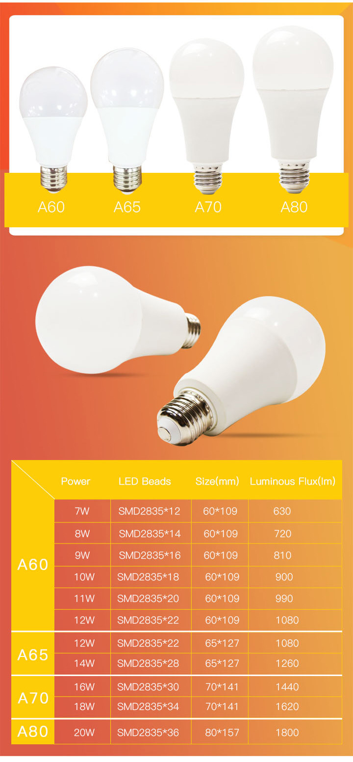 Hot Sale LED Bulb Lighting A60 A65 A70 A80 7W 9W 12W 14W 16W 18W E27/B22 2700K-7500K