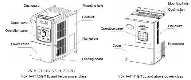 Cost Effective Energy Saving Close Loop Control AC Drive /Frequency Inverter 0.4 to 3000kw- HD
