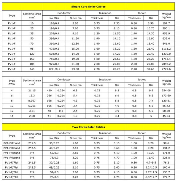 6mm2 China Solar Cable for Photovoltaic Systems
