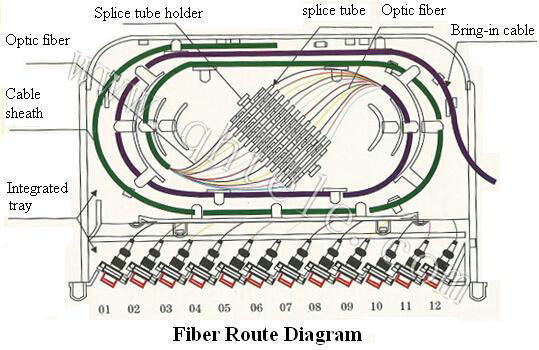 Patch Panel (Fiber Distribution Frame, ODF unit)