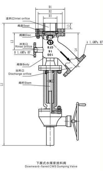 Y-Type Tank Bottom Angle Slurry Discharging Valve