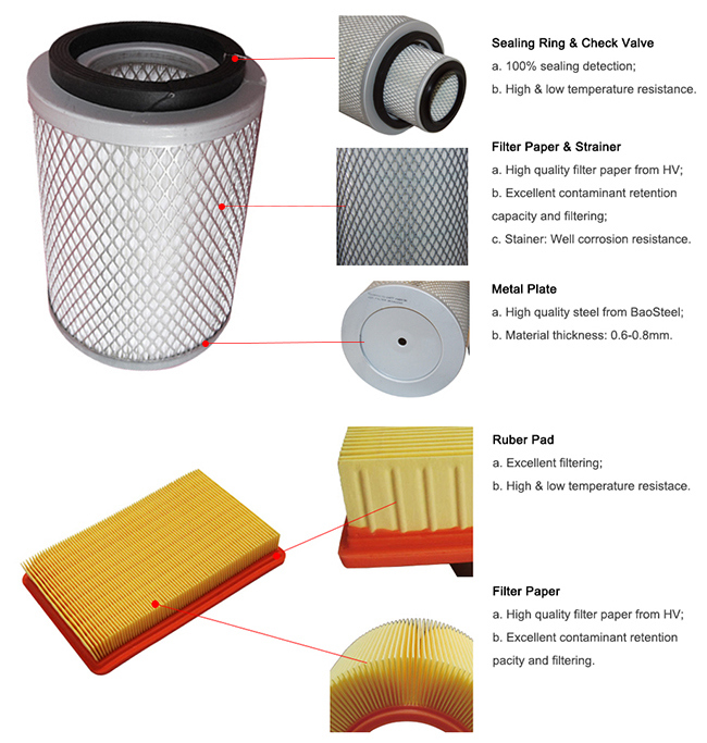 China Auto Parts Quality Supplier Air Filter for Cadillac