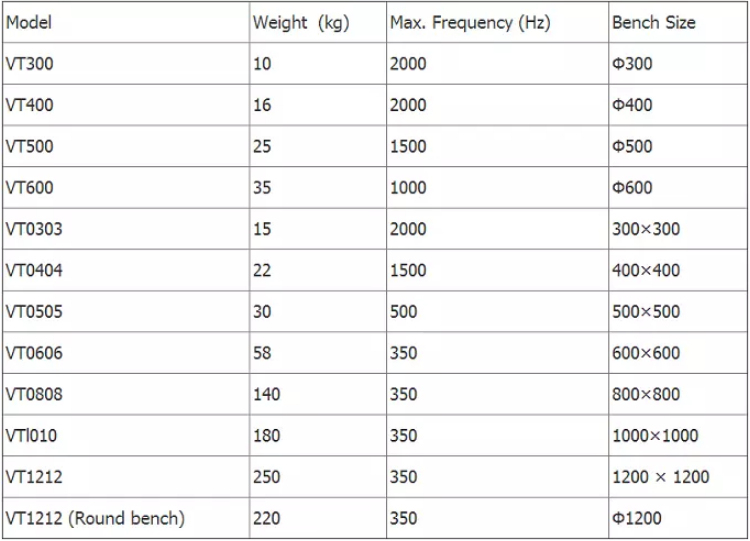 Electrodynamic High Frequency Vibrating Table with Horizontal Vibration