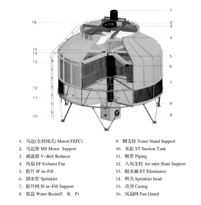 Water Cooling Tower FRP Round Industrial Chiller