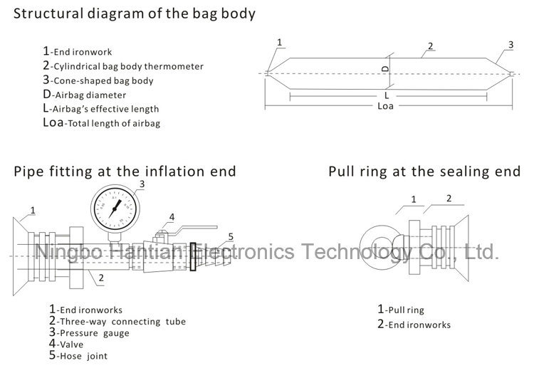 Different Layers Shipping Airbags for Ship or Boat Launching (HT-7)