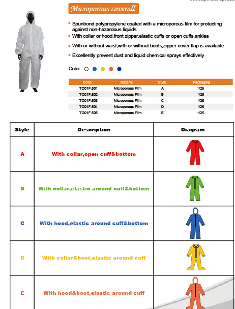 Disposable Nonwoven Exposure Suit Coverall Suits, Working Protective Suits