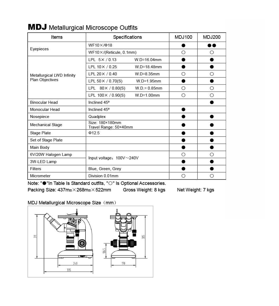 Hot Sell Metallographic Microscope Tester for Lab Instrument