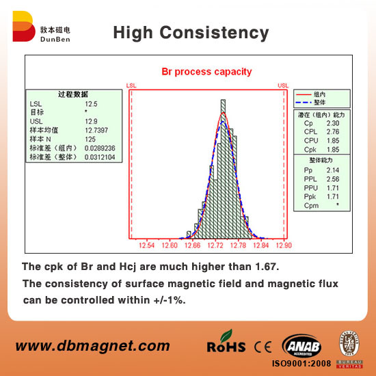 Strong Big Size Rare Earth Block NdFeB Magnets