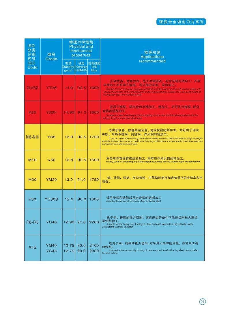 Wear Resistant Tungsten Carbide Plates