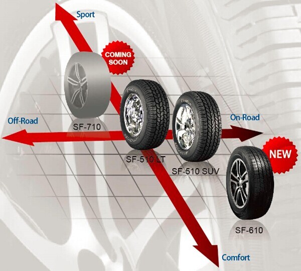 High Technology SUV Tire China Wholesaler