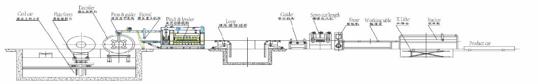 Uncoiling, Leveling and Cutting to Length Line/Steel Coil Production