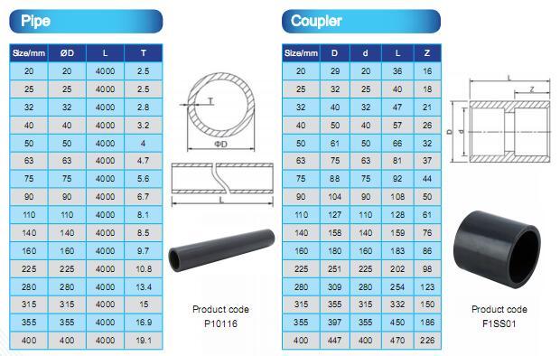 Pn16 PVC Female Coupling UPVC Pipe Fitting