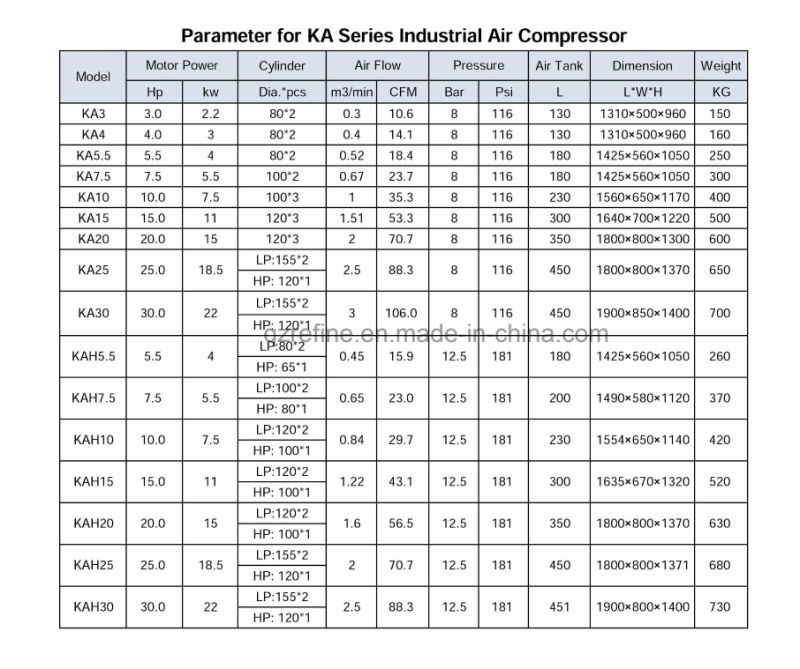 KA-25 116psi 88CFM Double Control Industrial Air Pump