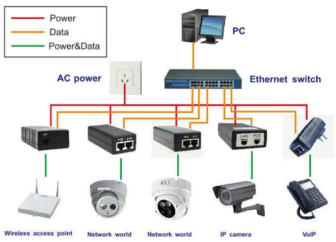 24V Gigabit Passive Poe Injector-Wall Mounted 24V0.75A Poe Adapter