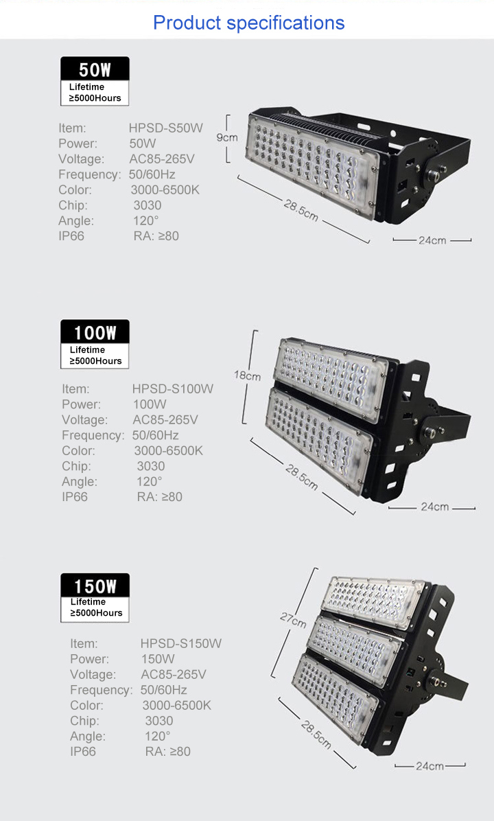 Waterproof IP65 Outdoor LED Tunnel Light Module LED Light