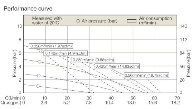 1/2 or 3/4 Inch Aluminum Alloy Air Membrane Pump