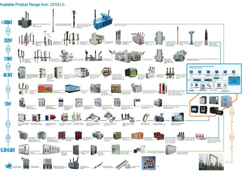 3-Phase Dry Type Power Distribution Transformer China Supplier