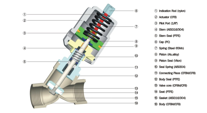 100 Series Pneumatic Angle Seat Valve