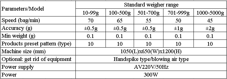 Automatic Online Check Weigher