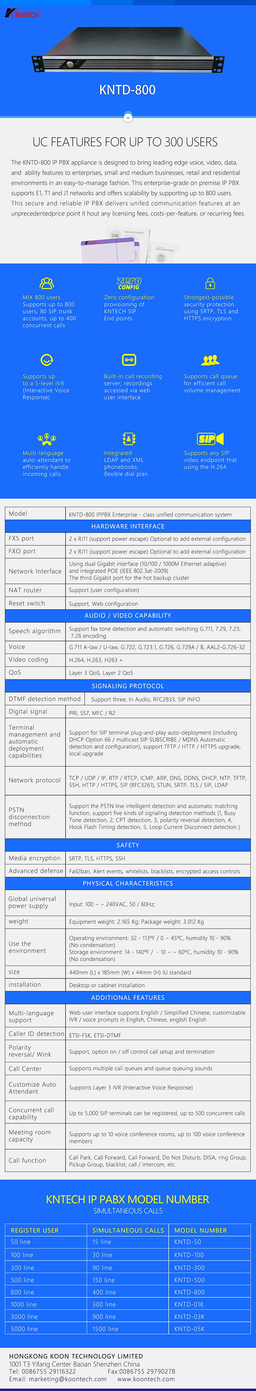 Kntd-800 Ippbx Enterprise - Class Unified Communication System