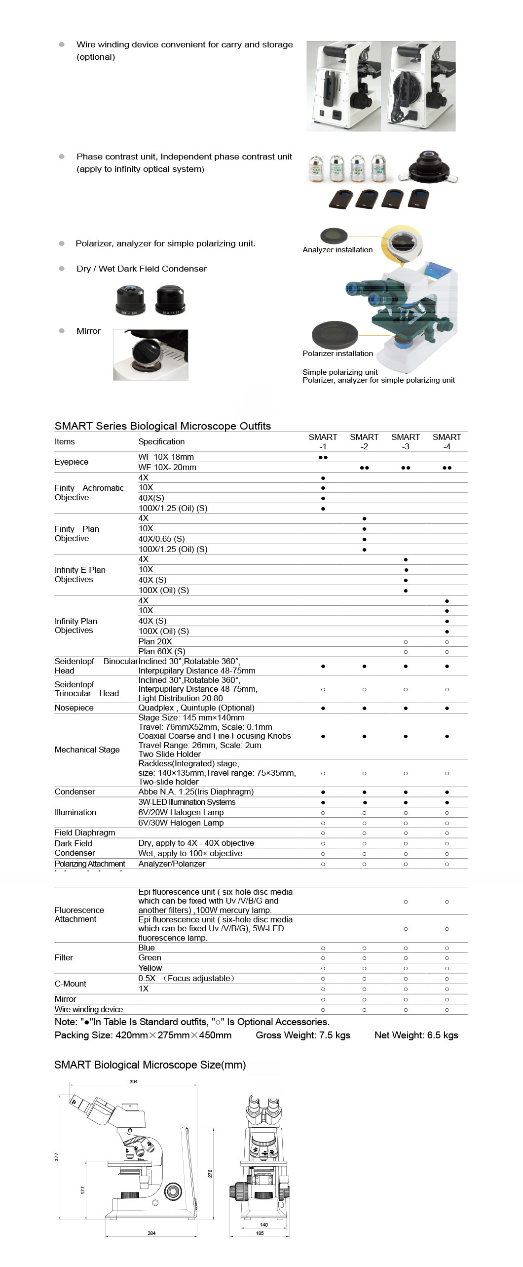 Trinocular Biological Digital Microscopes for Sale