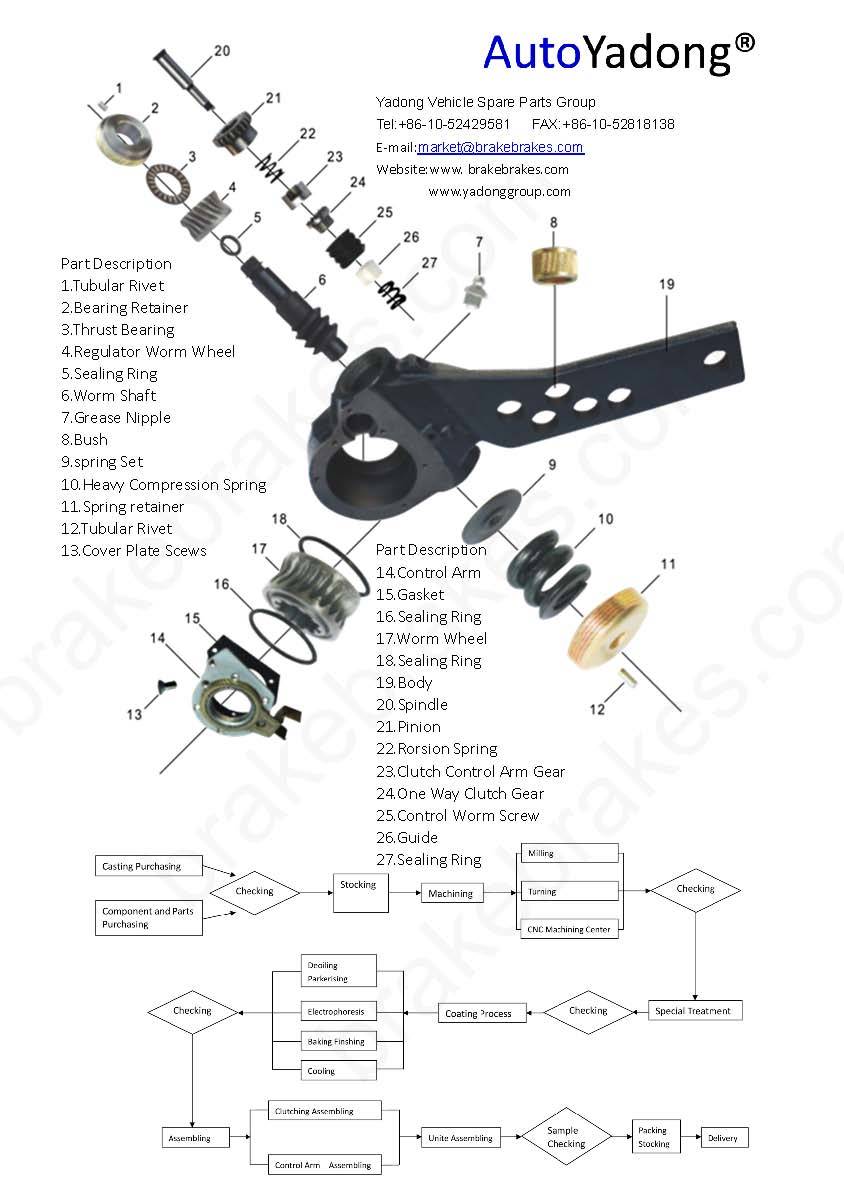 Scania Slack Adjuster 267083/267084 for Spare Parts and Bus/Truck/Trailer/Brake Adjuster