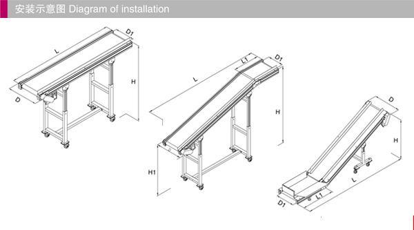 Extusion Blow Molding System with Plastic Granulators and Color Doser