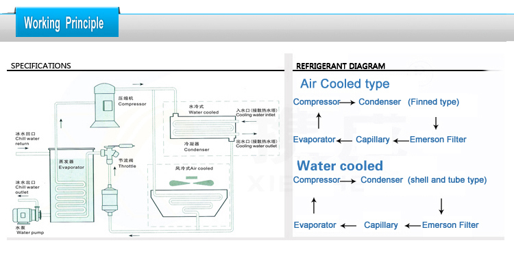 10HP Accurate Temperature Control Industrial Air Cooled Chiller