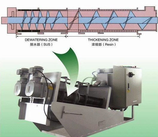 Advanced Sludge Dewatering System