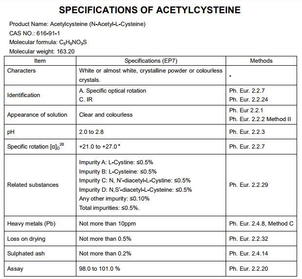 Increase Metabolism Acetylcysteine 98.0-101.0 %