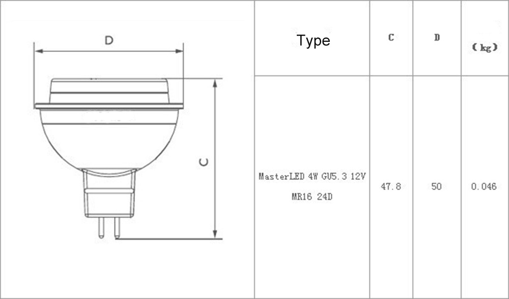 MR16 GU10 JDR27 3W 5W 7W LED Bulb Spotlight Ce RoHS Approved