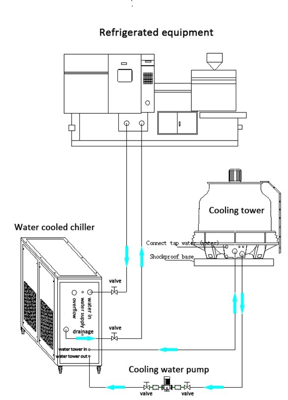 Industrial Water or Air Chiller for Plastic Industry