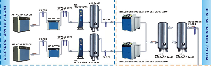 Hospital Equipment of Medical Oxygen Generator