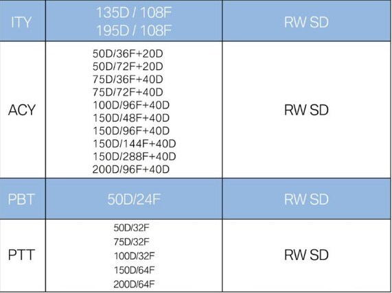 POY DTY FDY Manufacturers 100% Polyester Yarn