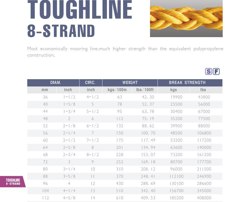 PP 8 Strands Braided Mooring Rope