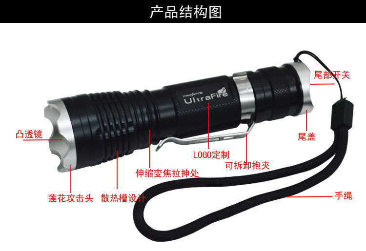 CREE XPE LED Torch Zoomable Flexible LED Flashlight