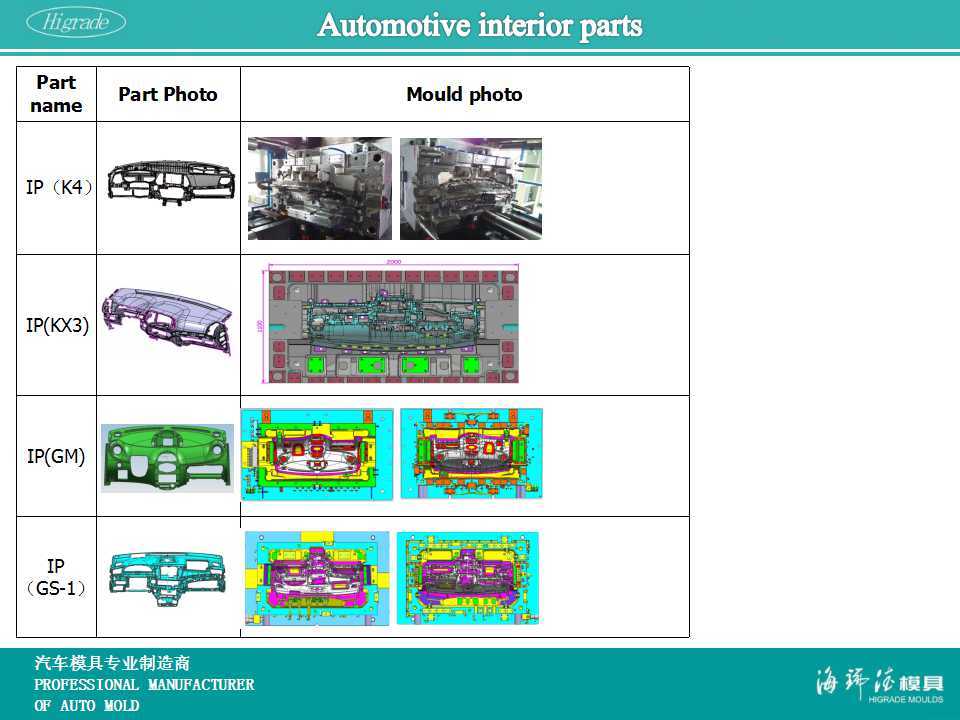 Injection Mould for Automotive Plastic Interior Parts (A0316017)