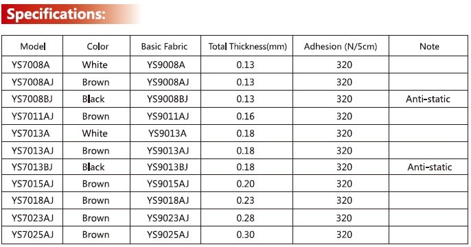 PTFE Fiberglass Adhesive Tape