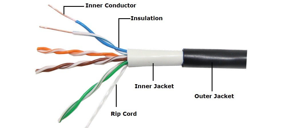 Outdoor UTP Cat5 Cat5e Cable Network Cable LAN Cable