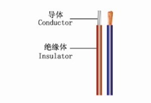 600V Silicne Rubber Insulated with Tinned Copper Cable