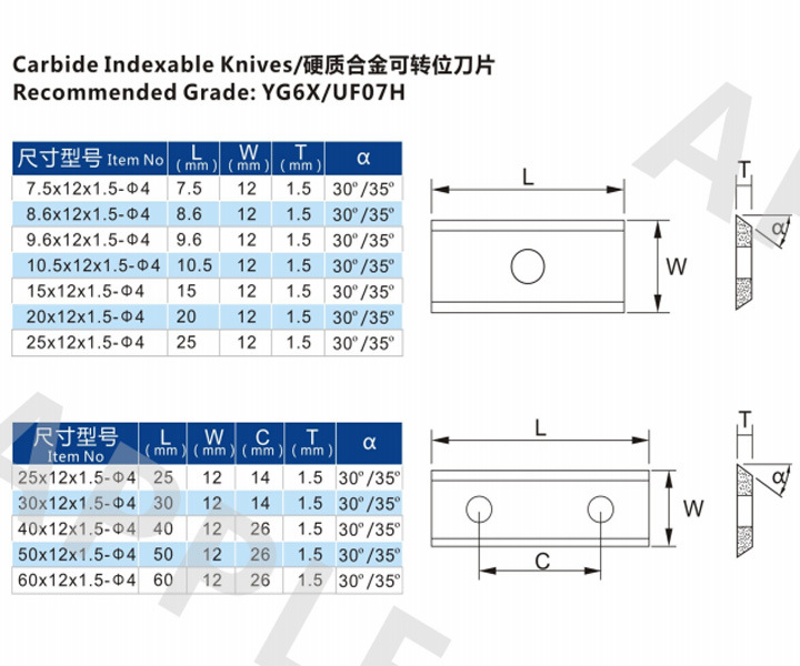 Tungsten Carbide Reversible Planer Knife of China Manufacturer