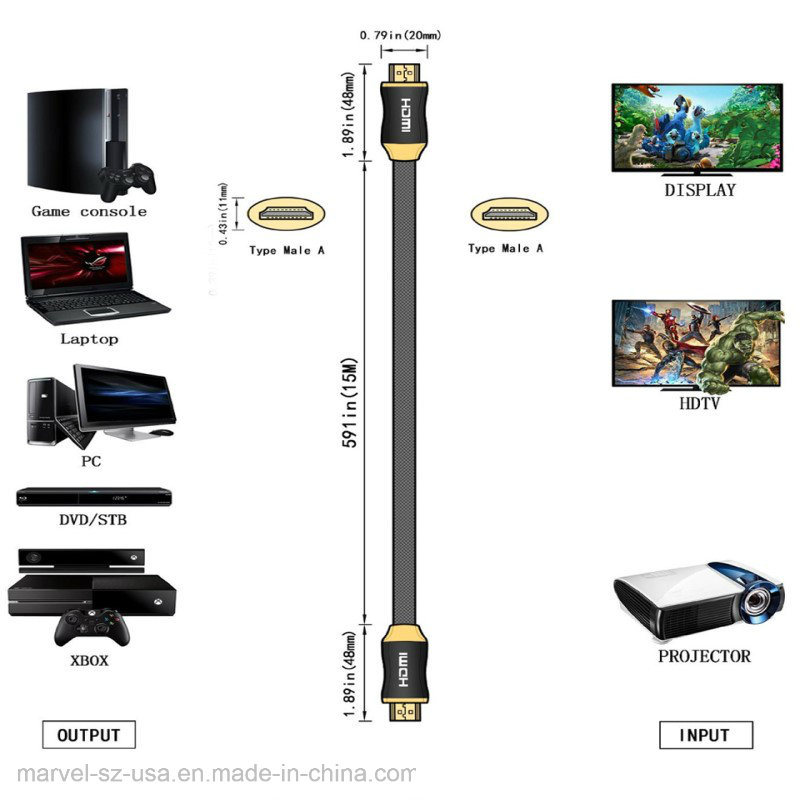 HDMI Cable HDMI2.0 4K 3D 60fps Cable for HD TV LCD Laptop Computer PS3 Cable 1m 2m 3m 5m 10m 15m 20m