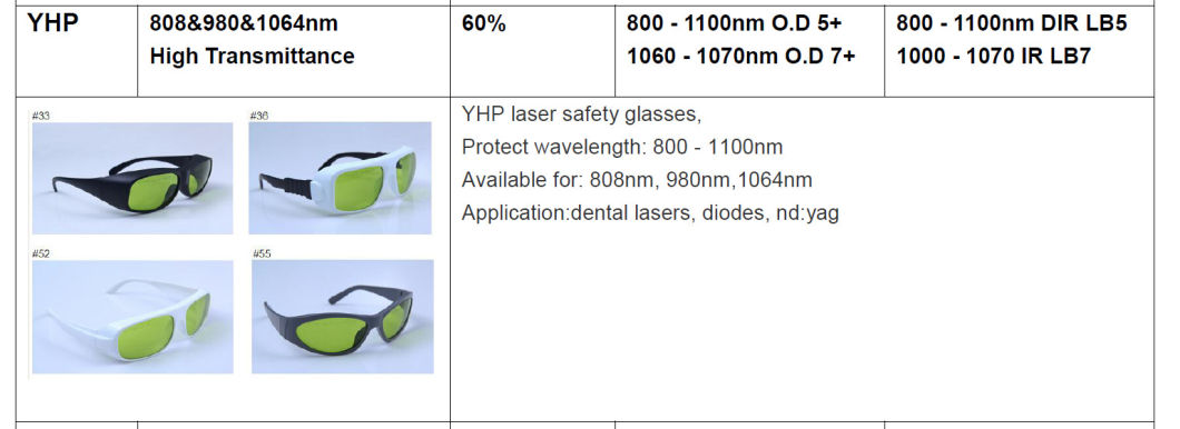 White Simple Frame 52 of 808nm, 980nm, 1064nm Laser Safety Glasses for Dental Lasers, Diodes, ND: YAG, Q-Switched Machines with High Protection Level