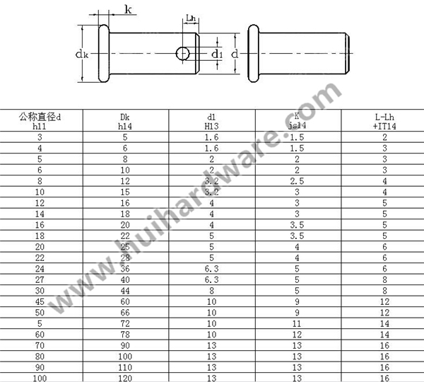 18-8 Stainless Steel Fasteners Round Head Metric Clevis Pins